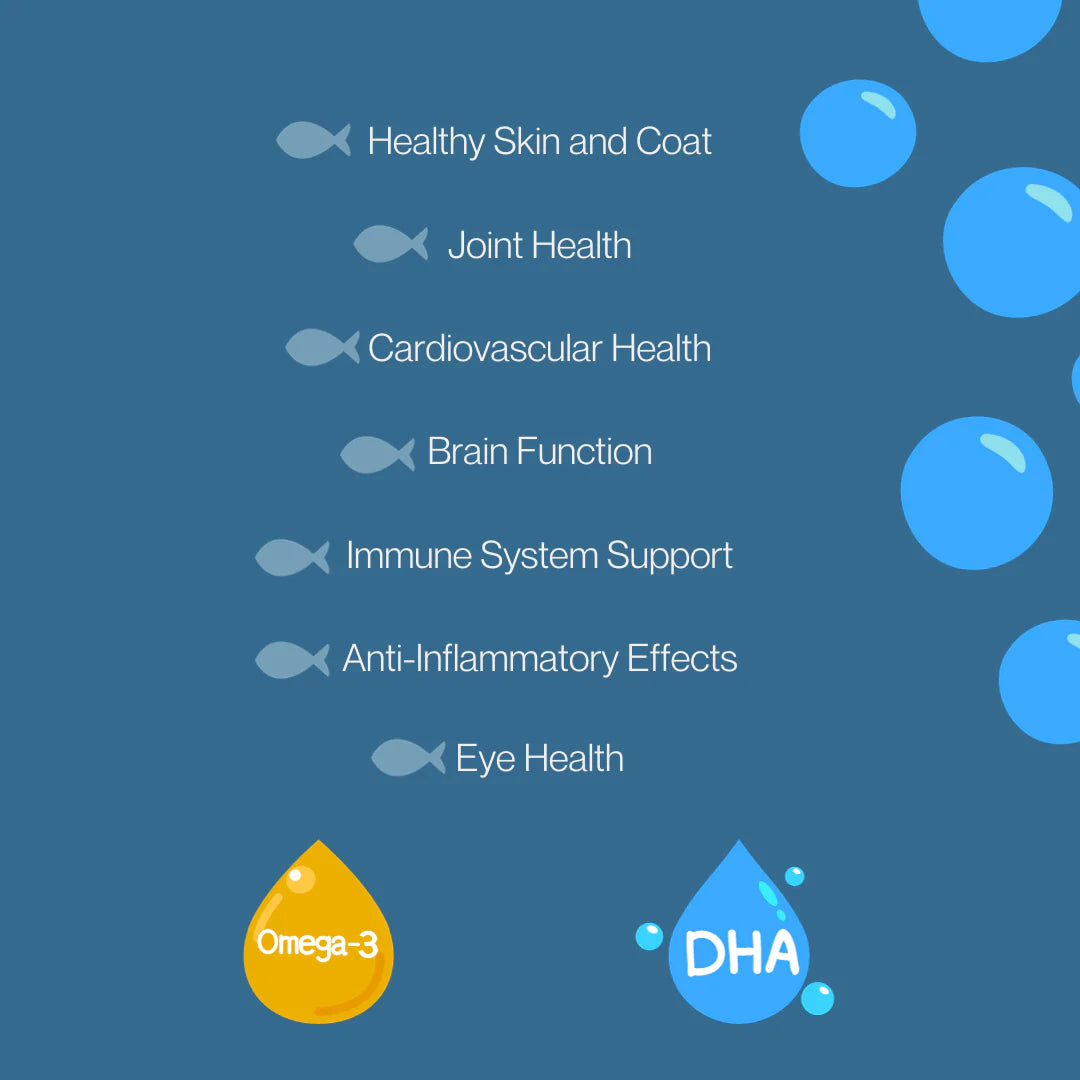 LIVSTRONG Wild Fish Oil info. Healthy Skin and Coat, Joint health, Brain Function, Immune support, Anti Inflammatory, and eye health