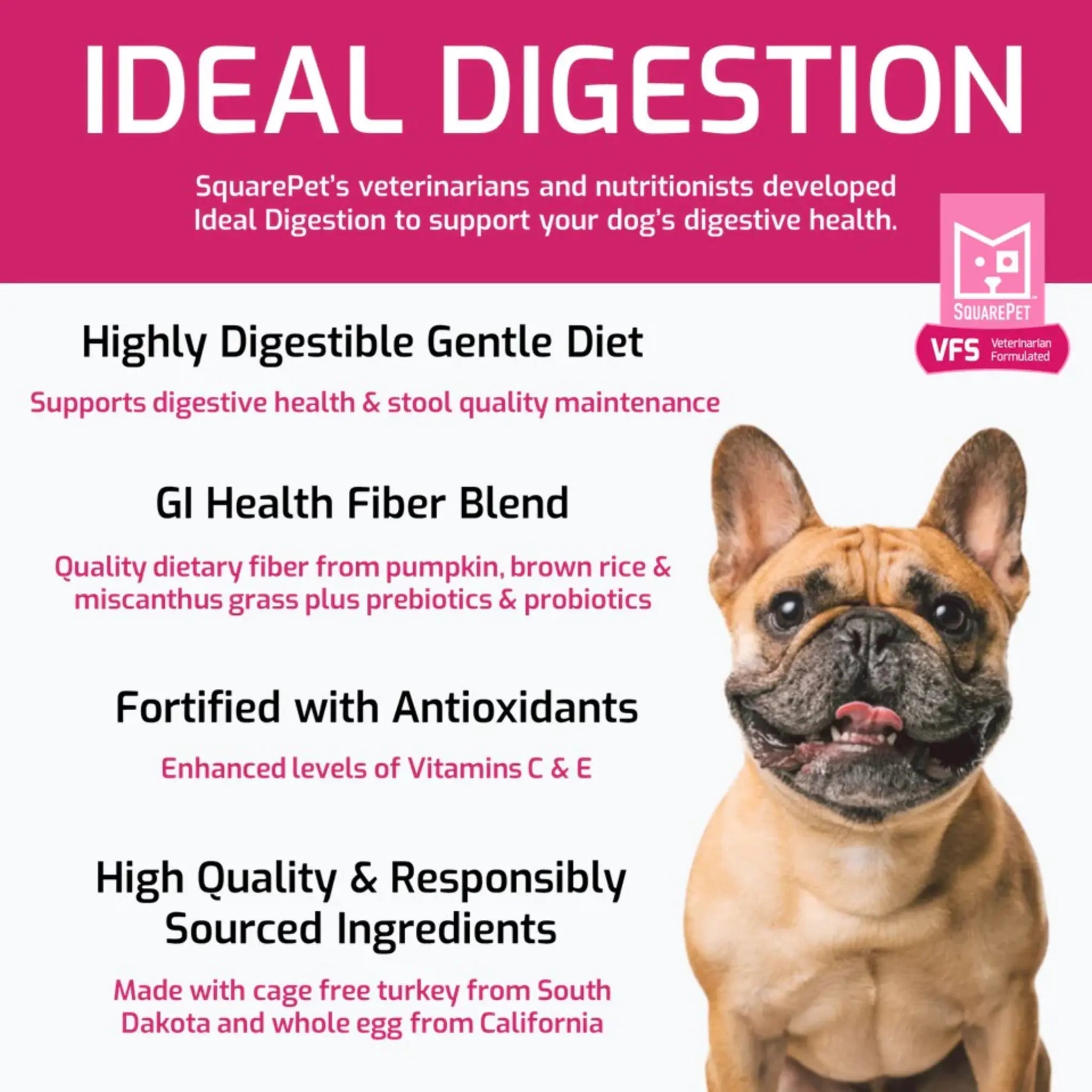 Highlights of the key ingredients in Squarepet's ideal digestion vet formulated dog food.